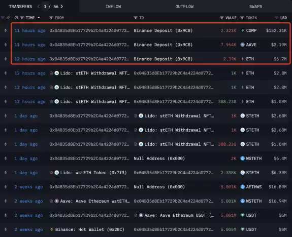 Lookonchain