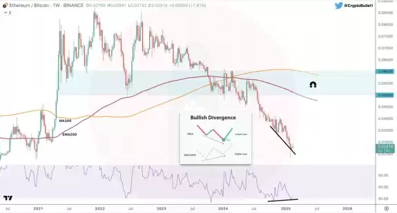 CryptoBullet