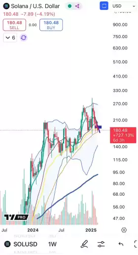 Cheds Trading