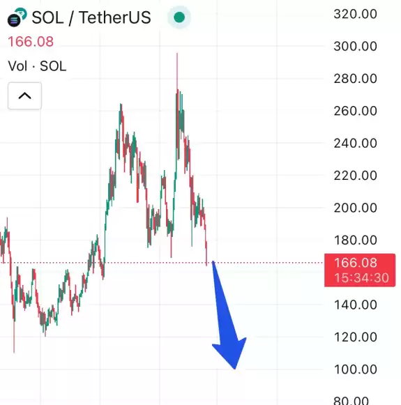 Crypto Beast 