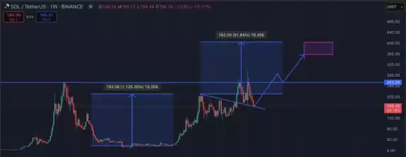 Market Watcher