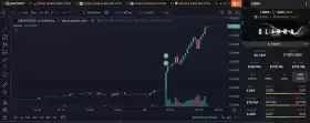 Lookonchain