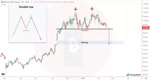 CryptoBullet