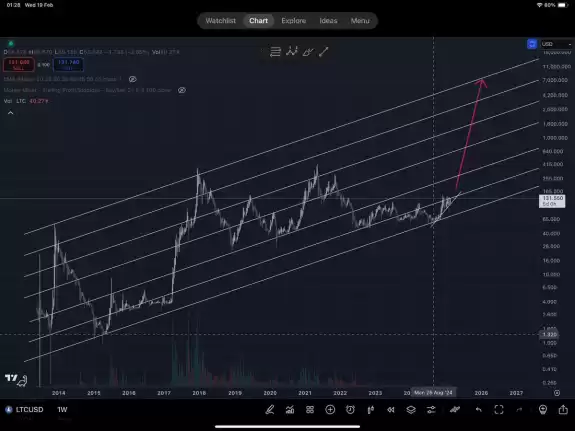 Marc⚡️10X