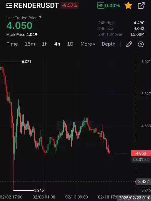 D0c Crypto⭕️