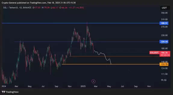 Crypto General🧲