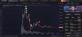 Lookonchain