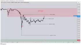 CrediBULL Crypto