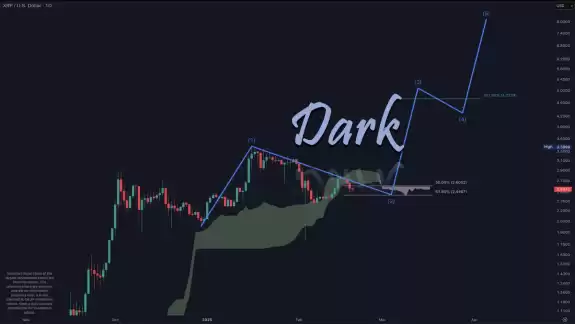 Dark Defender