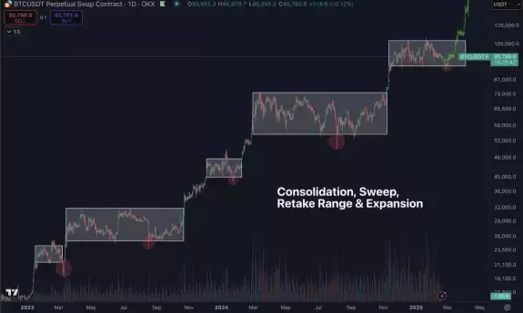 Daan Crypto Trades