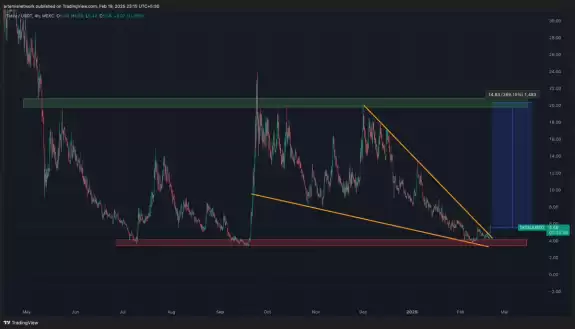 Crypto Bull🐂( Until 5th Sep 2025 )