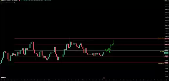 TraderSZ