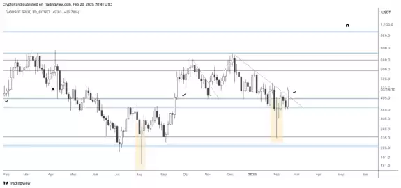 Crypto Rand
