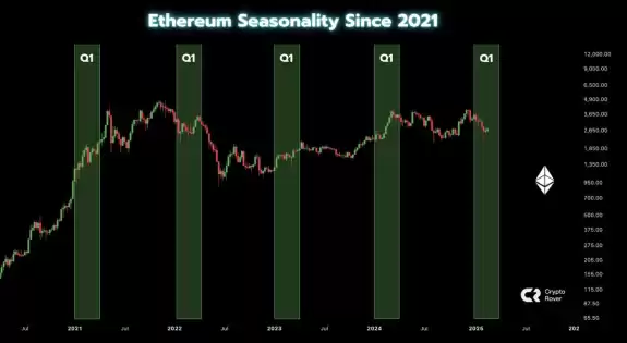 Crypto Rover