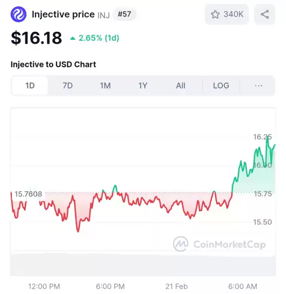 Crypto King👑💎.eth.sol