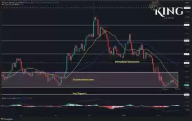 King Crypto