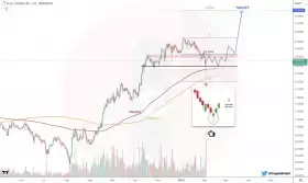 CryptoBullet