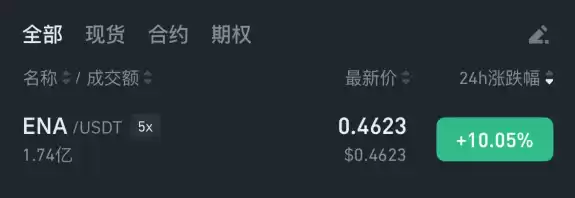 BITWU.ETH