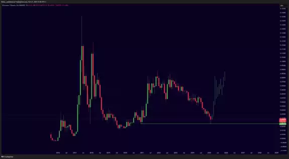 Mister Crypto