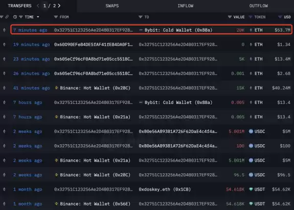 Lookonchain