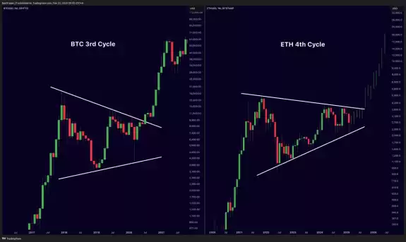 Mister Crypto