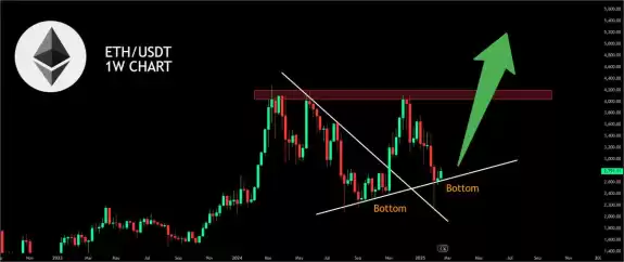 CryptoJack