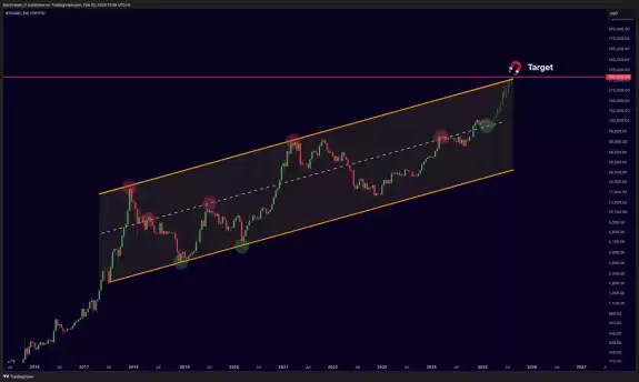 Mister Crypto