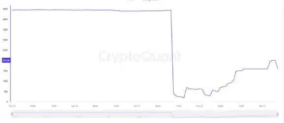 Crypto Rover