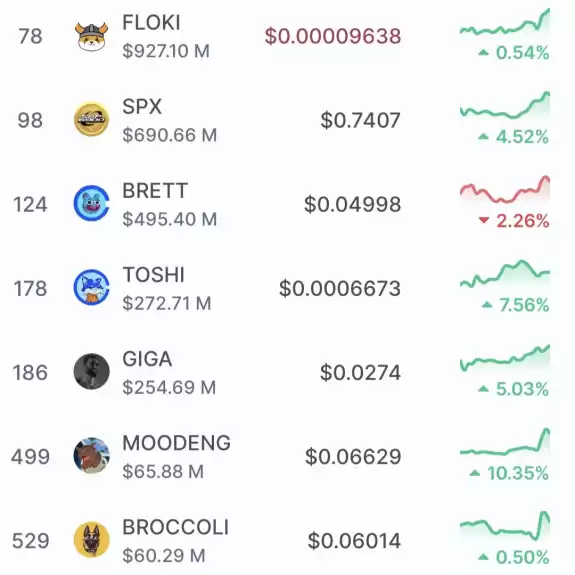 BITCOINLFG®