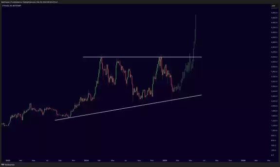 Mister Crypto