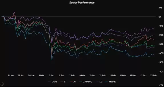 Daan Crypto Trades