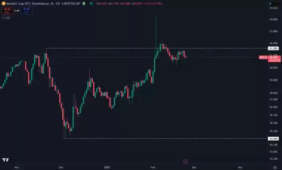 Daan Crypto Trades