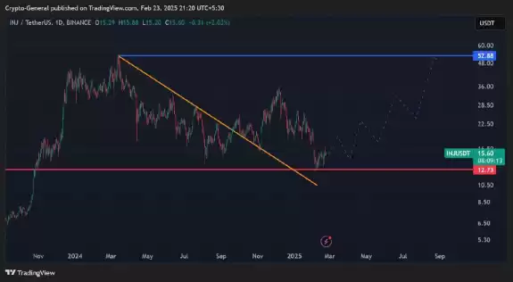 Crypto General🧲