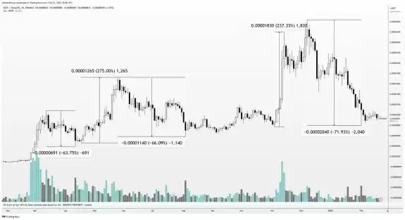 Altcoin Sherpa
