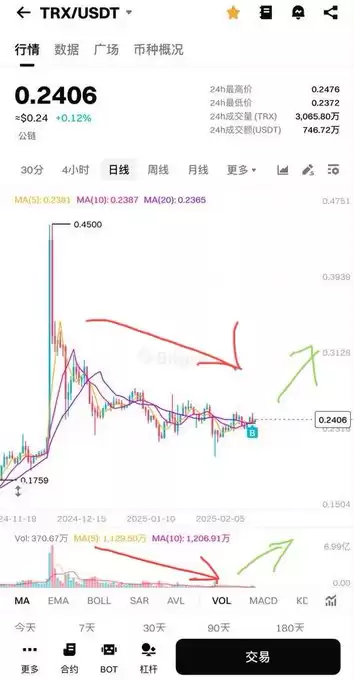 币世王