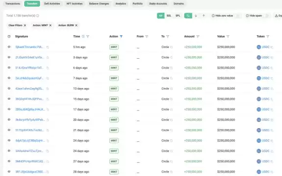 Lookonchain