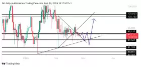 UNKNOWN TRADER