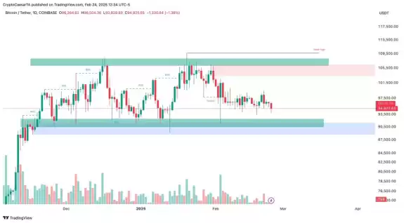 Crypto Caesar