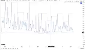 Cheds Trading