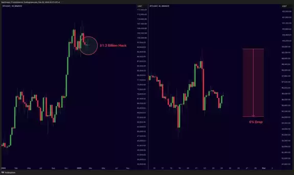 Mister Crypto