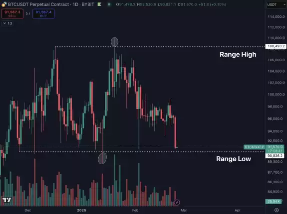 Daan Crypto Trades