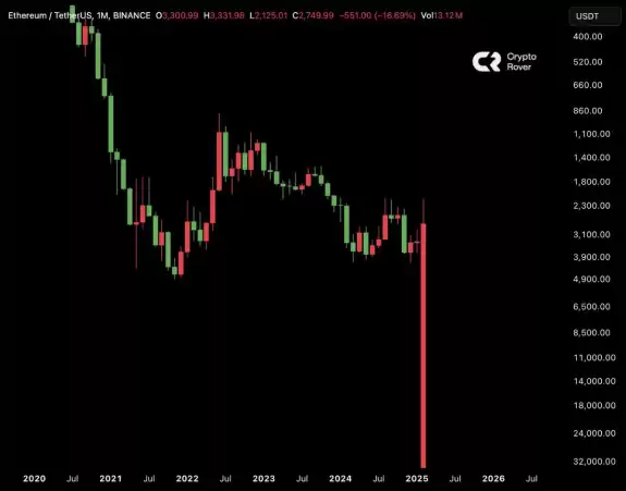 Crypto Rover