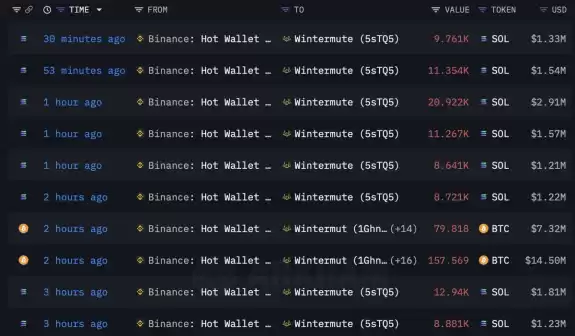 CryptoGoos
