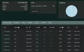 Lookonchain