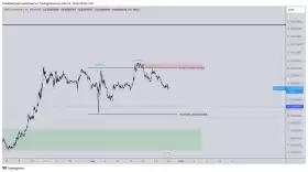 CrediBULL Crypto
