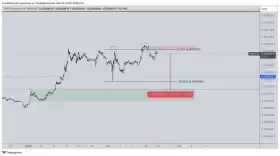 CrediBULL Crypto