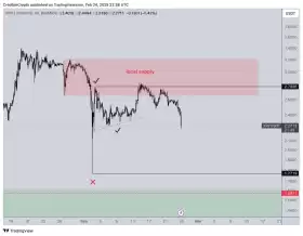 CrediBULL Crypto