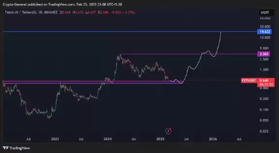 Crypto General🧲
