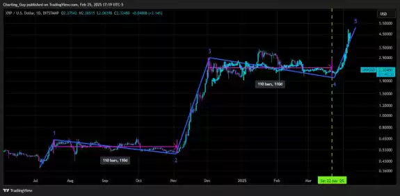 Charting Guy