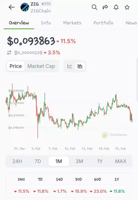 FOUR | Crypto Spaces